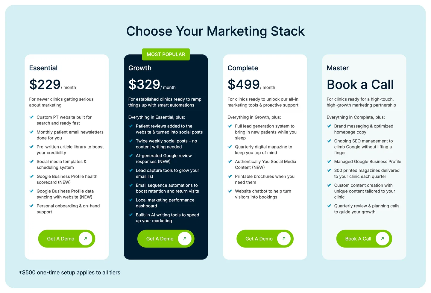 The new pricing: four tiers, Essential, Growth (marked Most popular), Complete and Master, each building on the one before